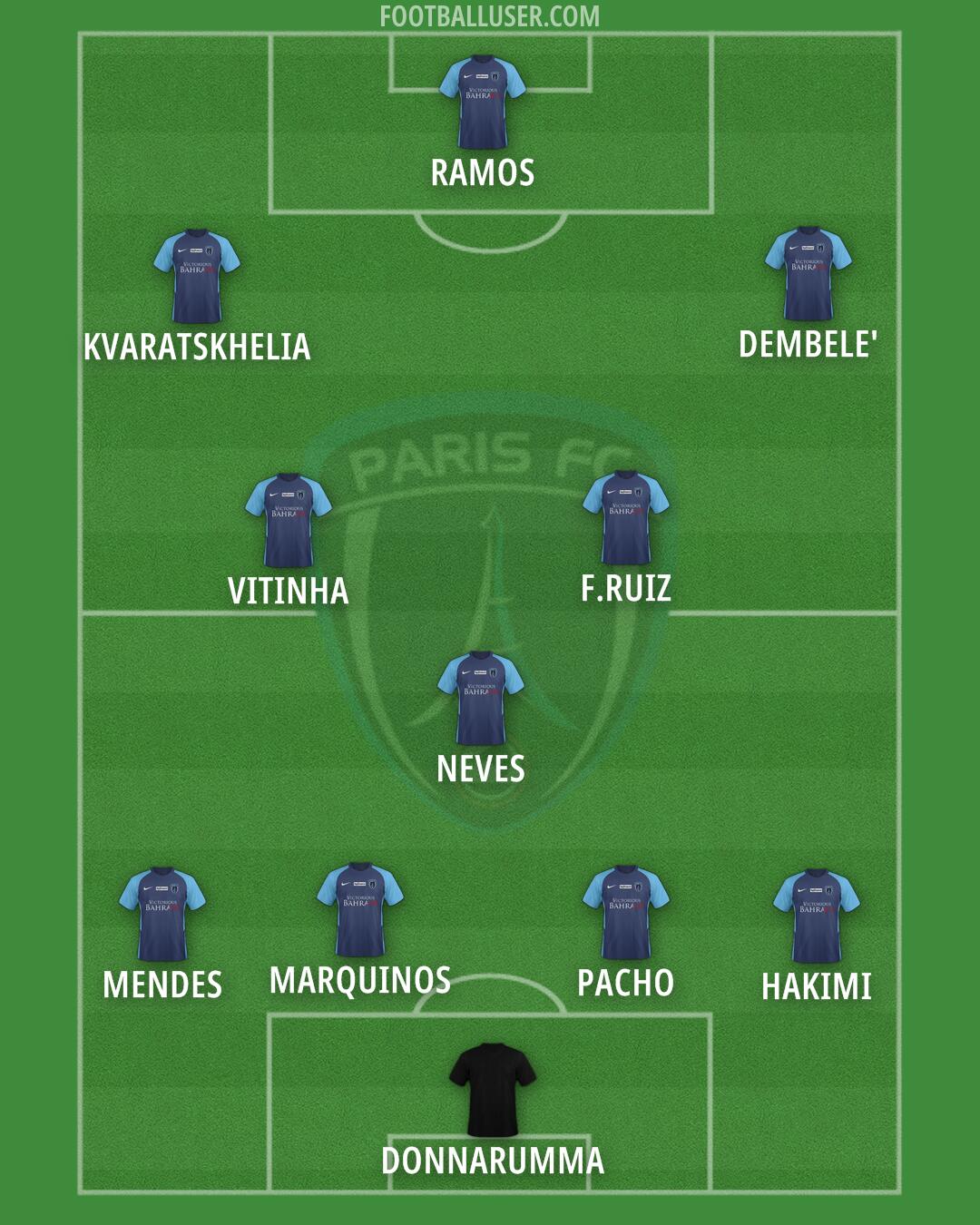 Paris FC Formation 2025