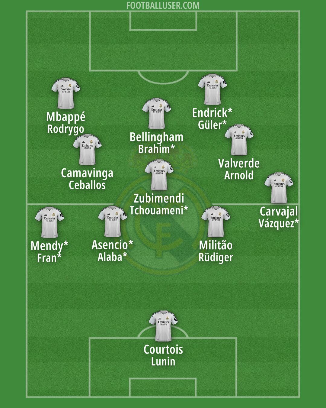 Real Madrid Formation 2025