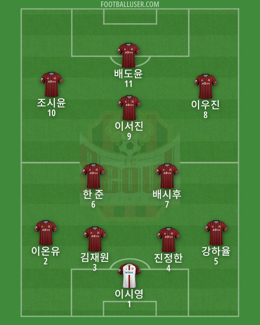 Seoul Formation 2025
