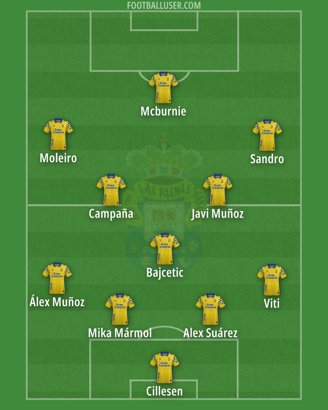 Las Palmas Formation 2025