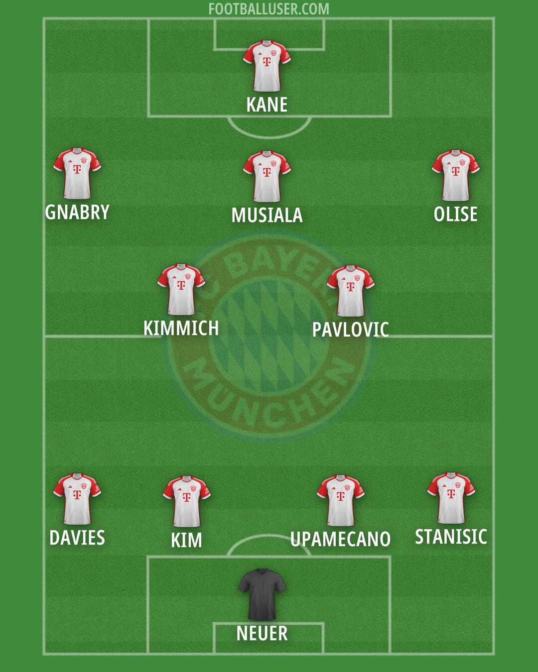 FC Bayern Formation 2025