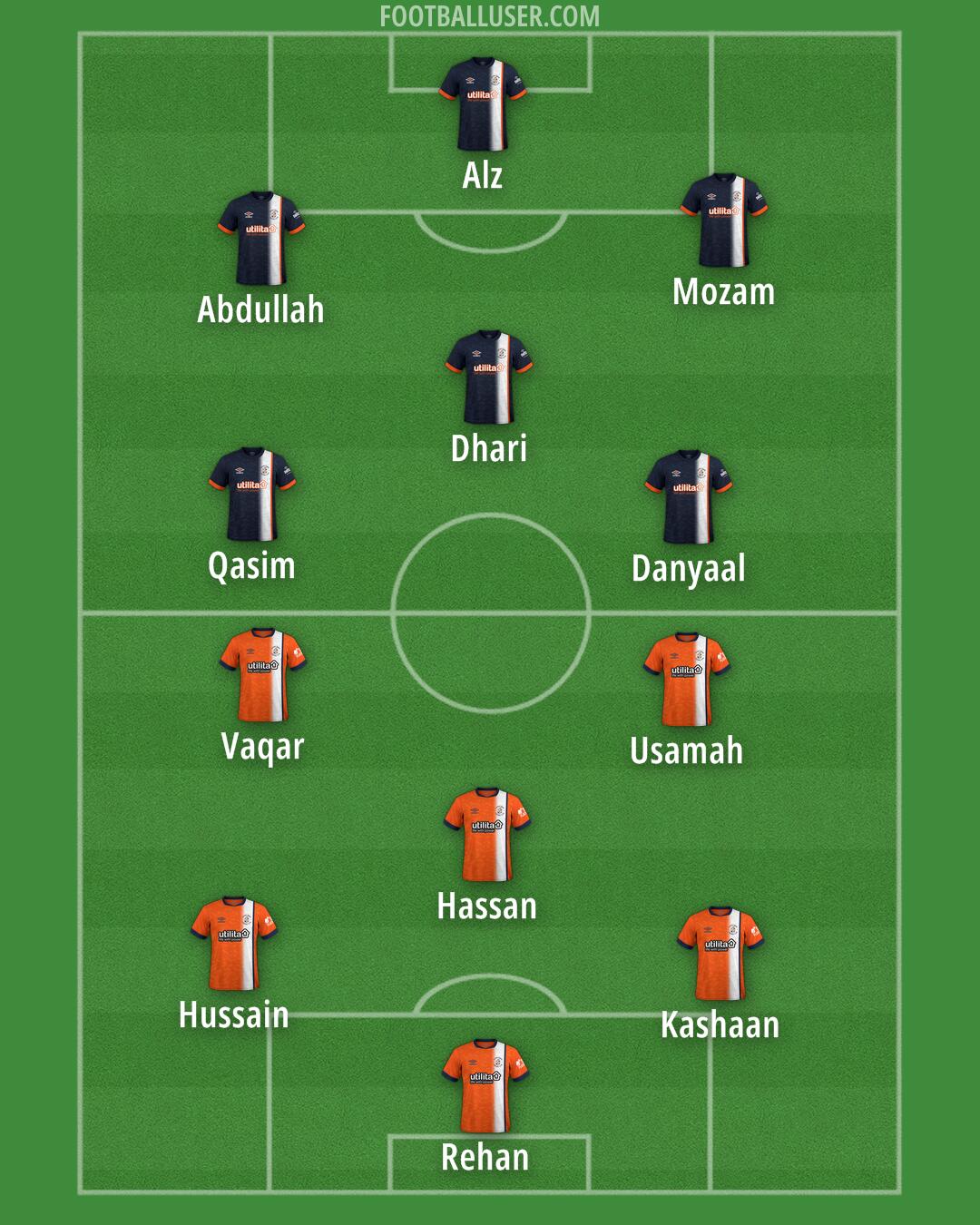 Luton Formation 2025