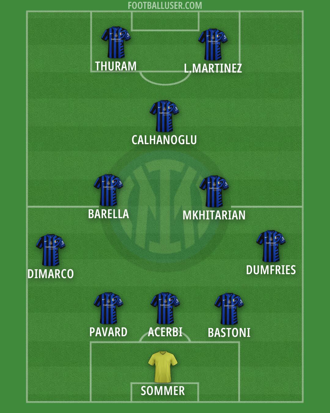 Inter Formation 2025