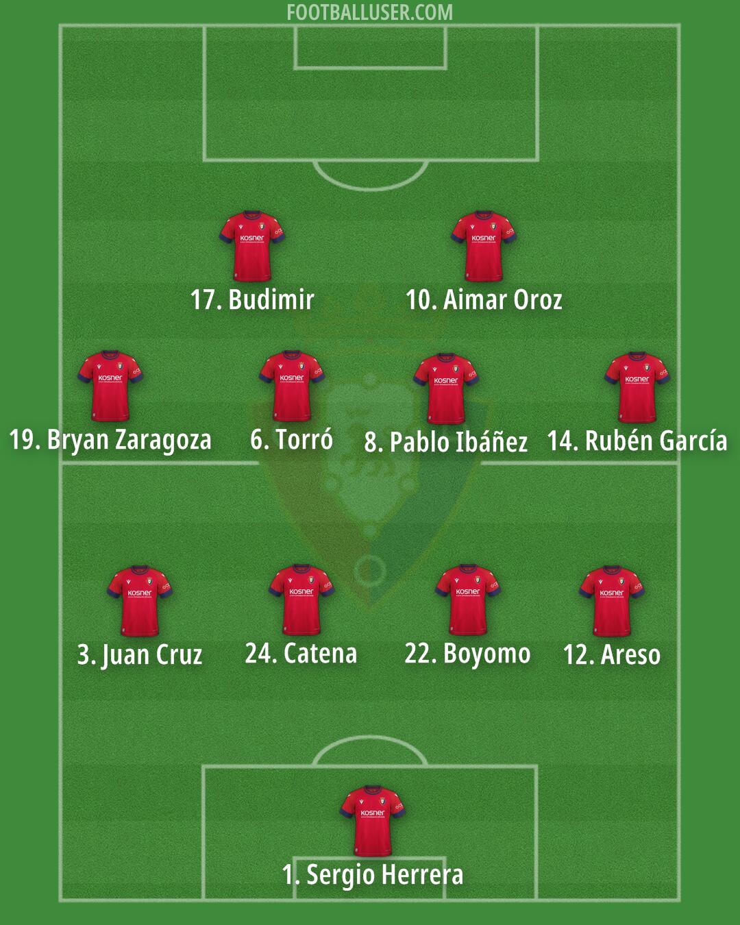 Osasuna Formation 2025