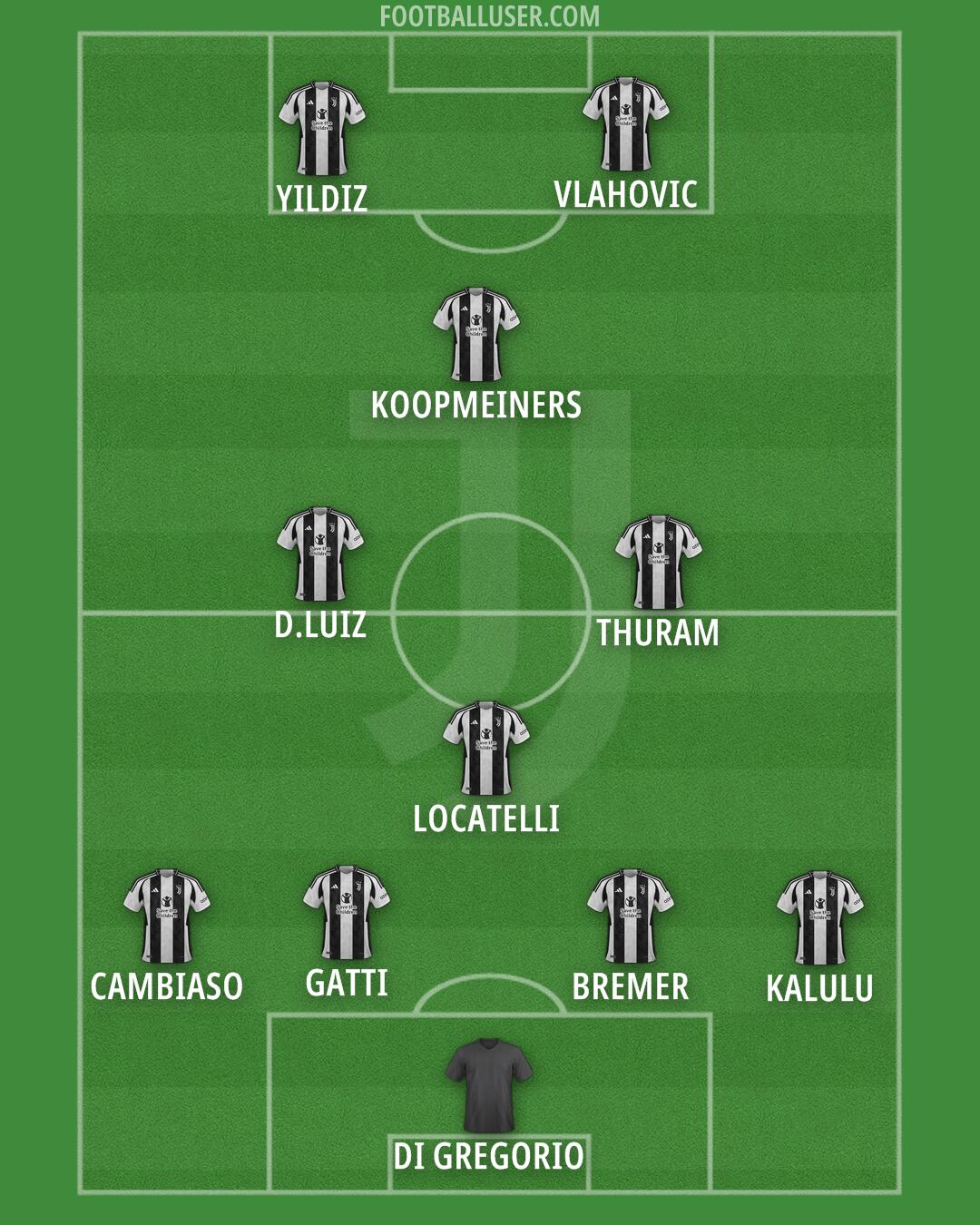 Juventus Formation 2025