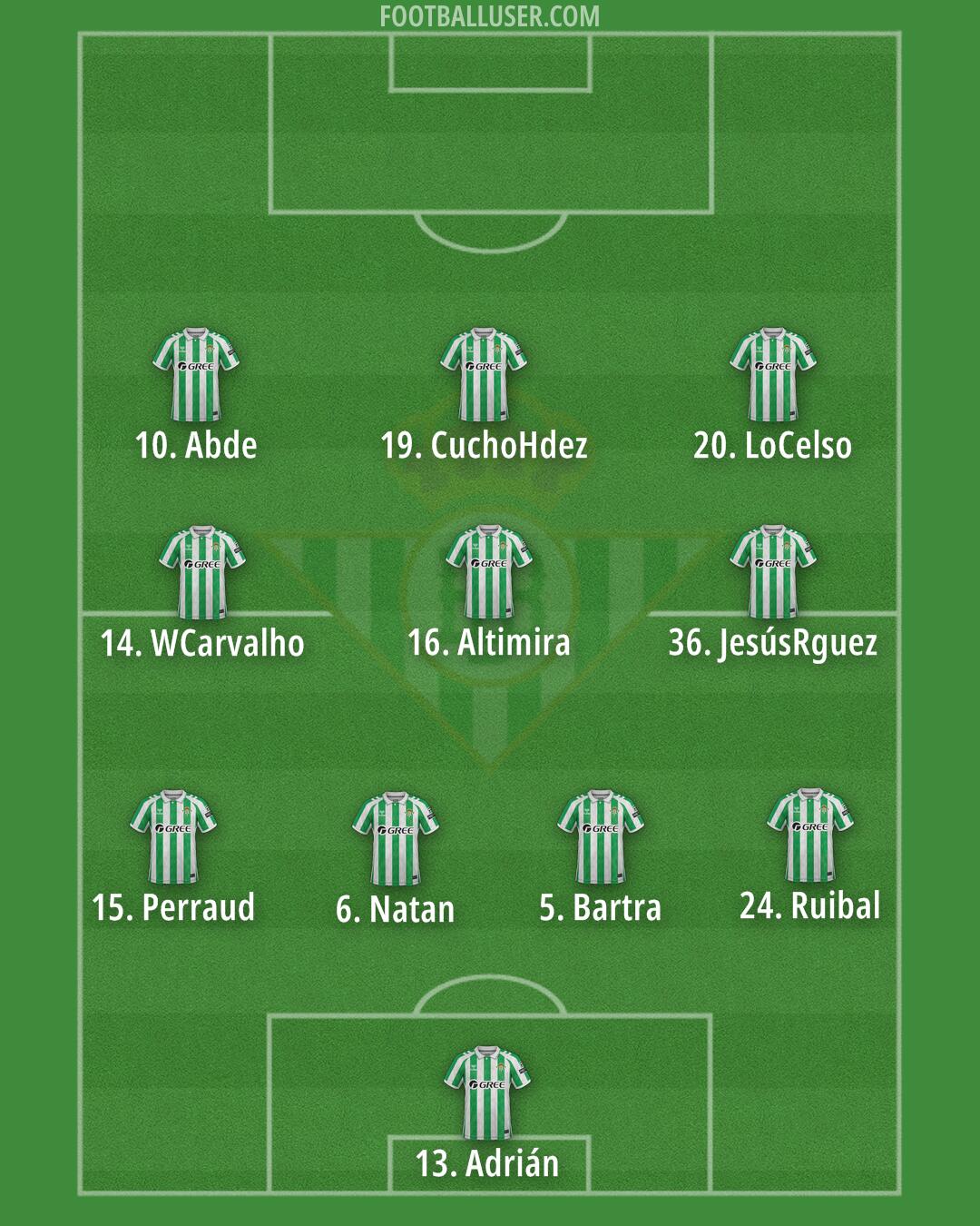 Real Betis Formation 2025
