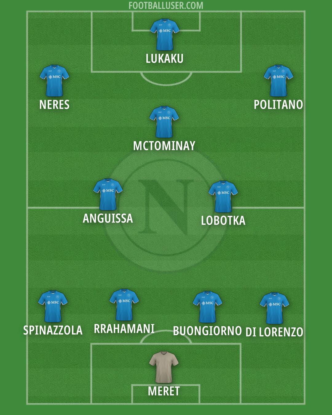 Napoli Formation 2025