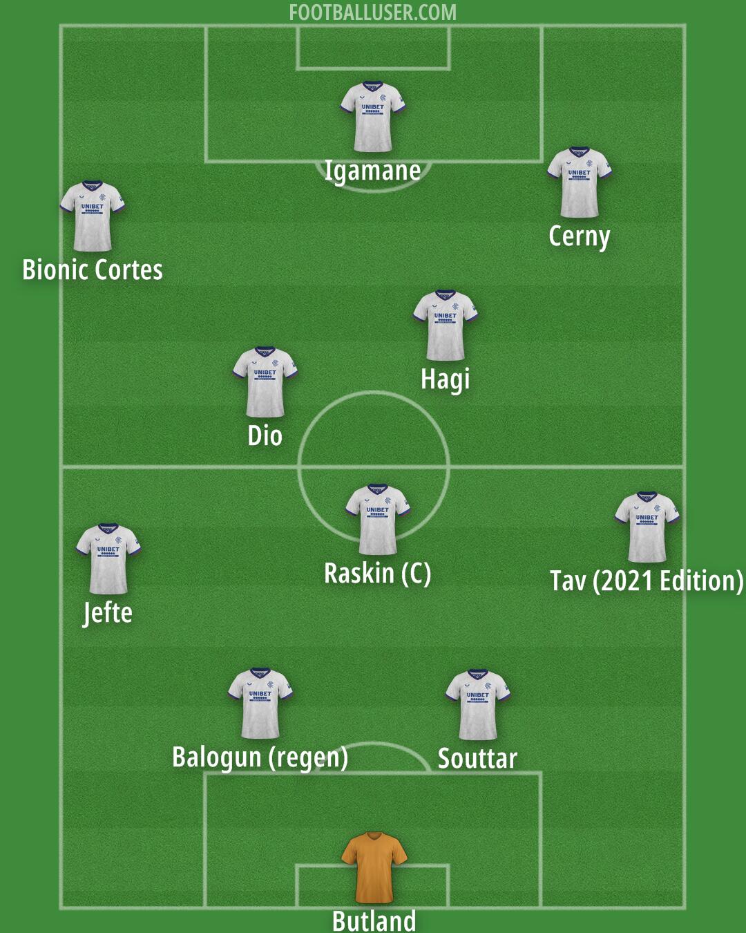 Rangers Formation 2025