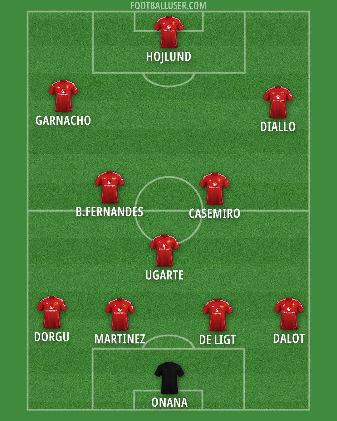 Man Utd Formation 2025