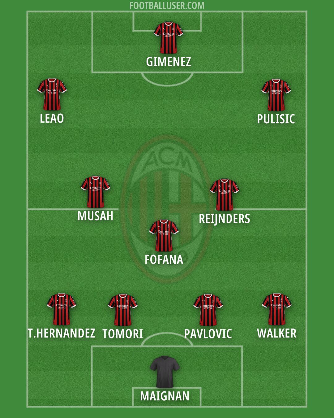 Milan Formation 2025