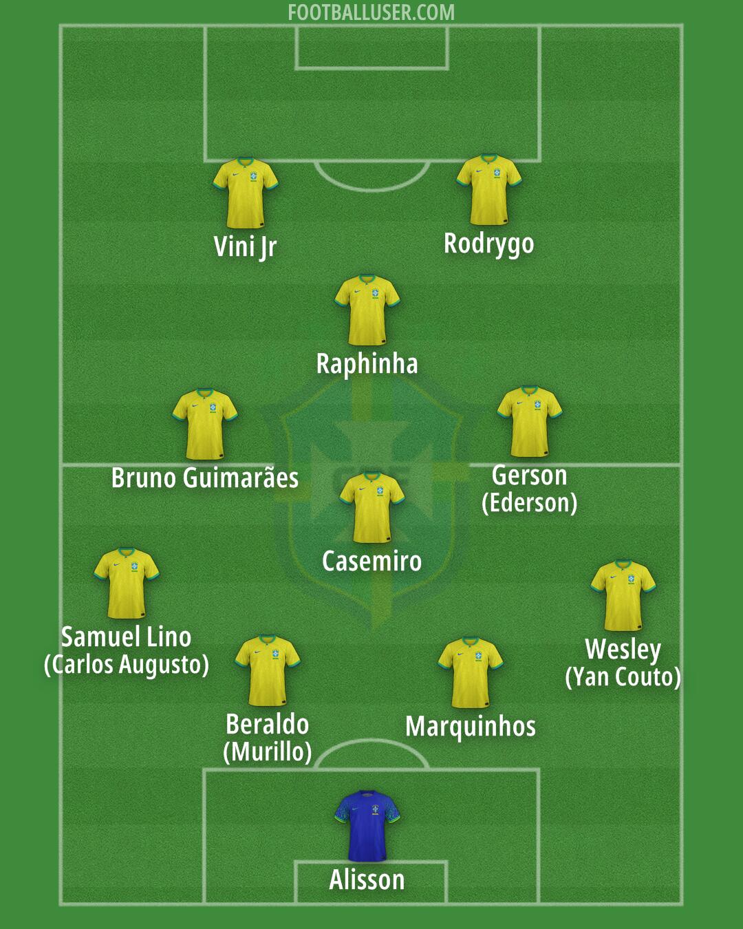Brazil Formation 2025