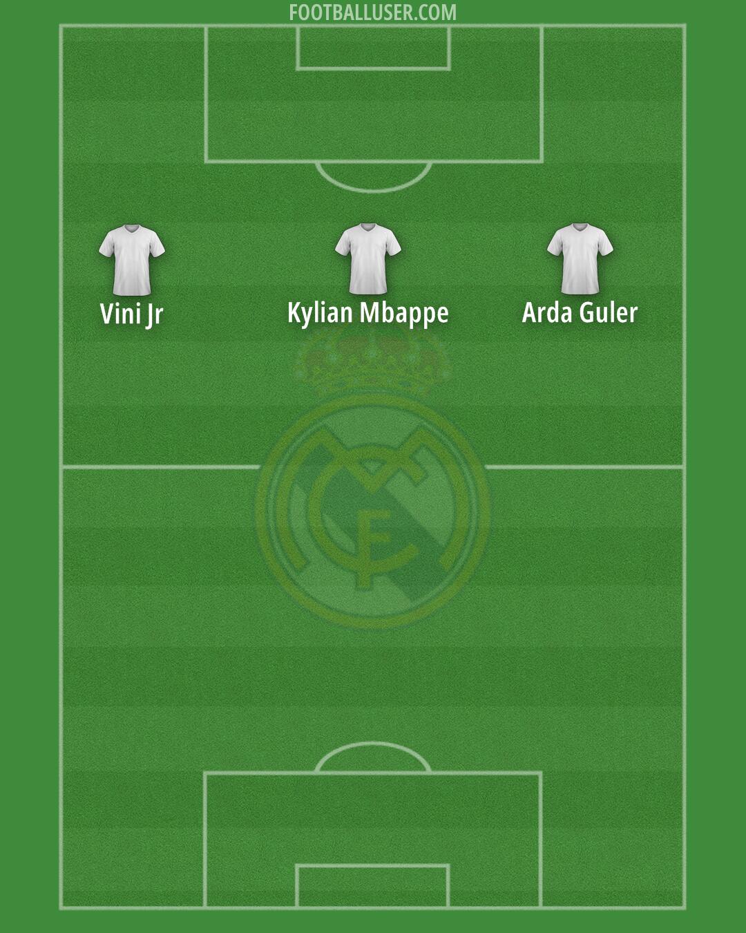 Real Madrid Formation 2025