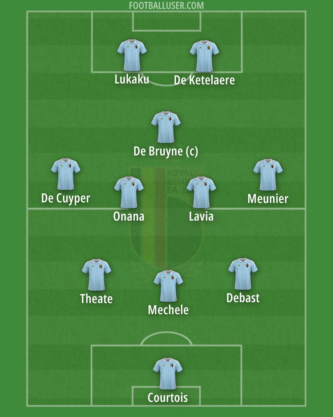 Belgium Formation 2025