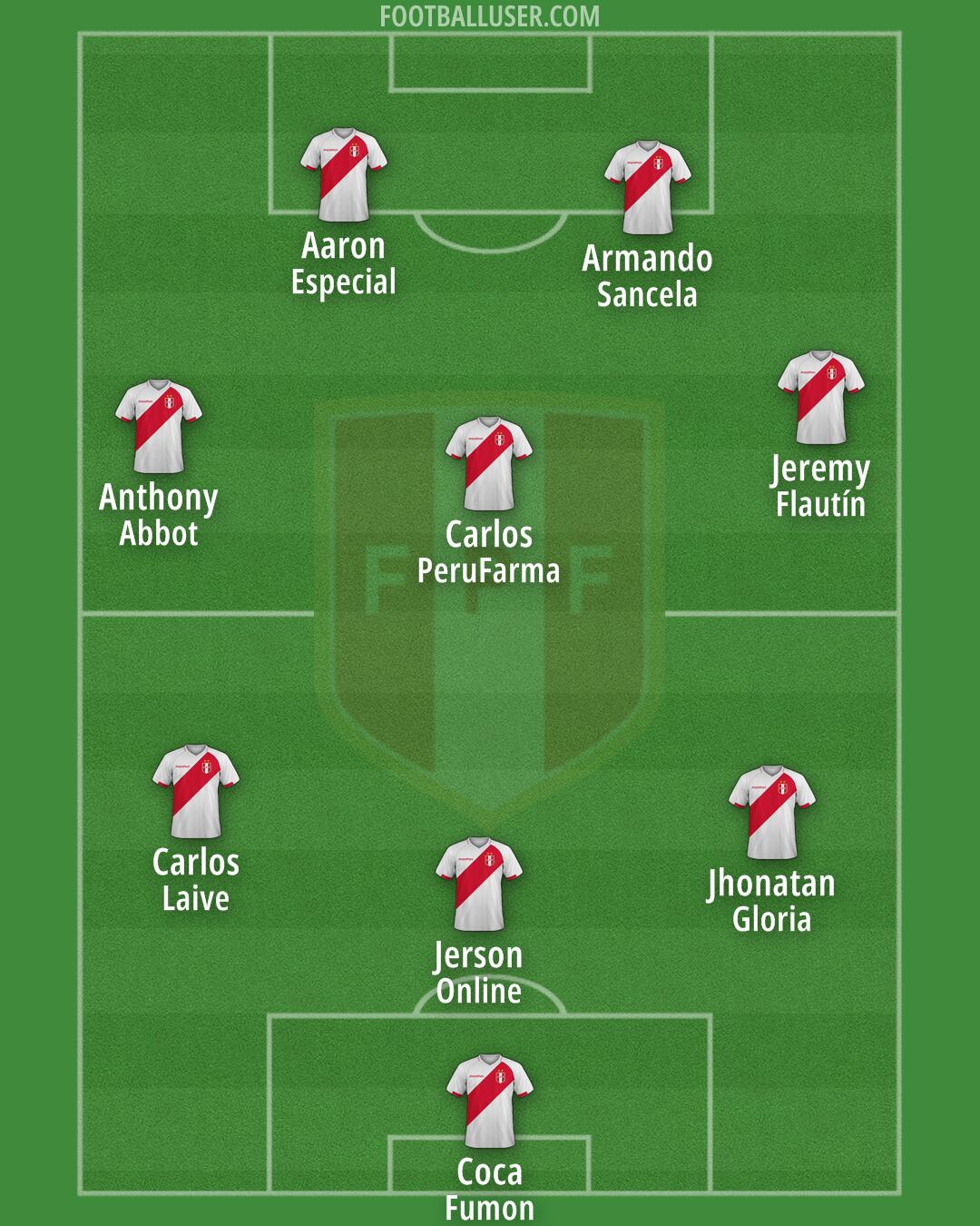 Peru Formation 2025