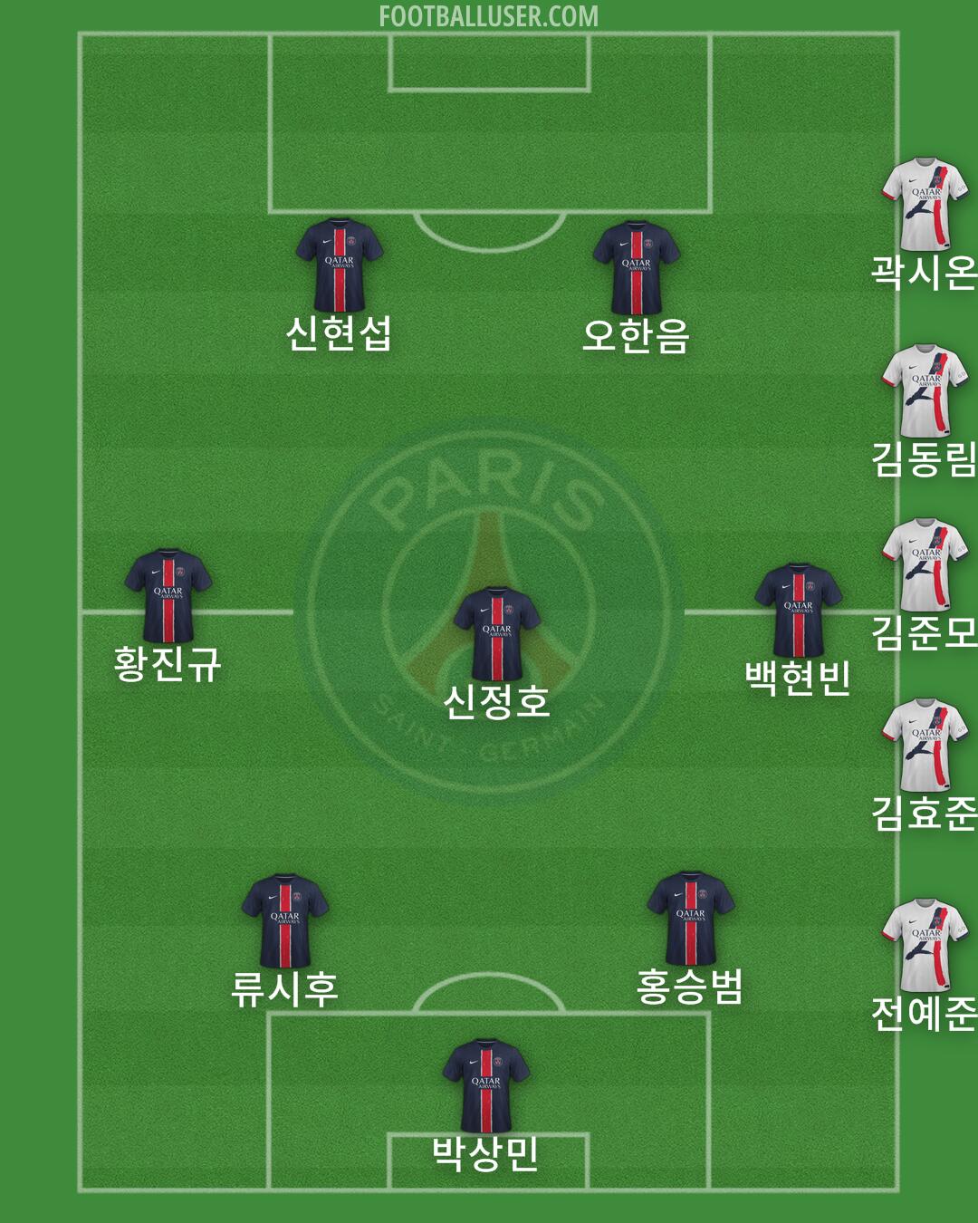 PSG Formation 2025