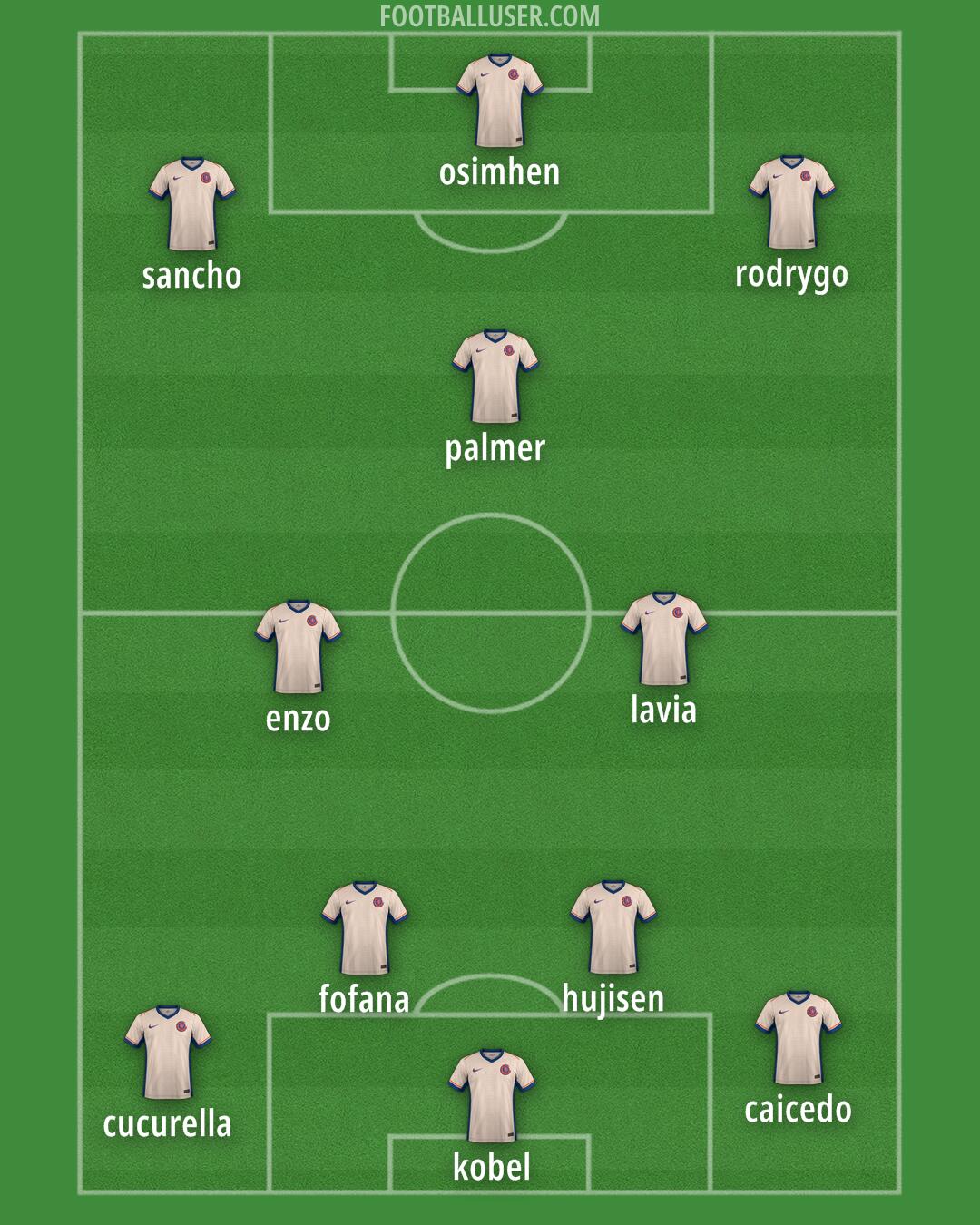 Chelsea Formation 2025