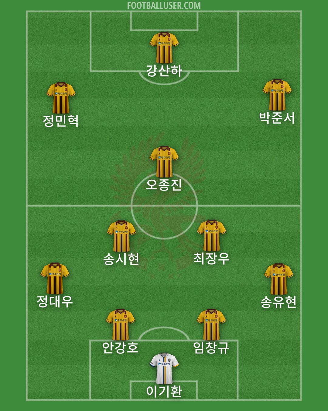 Gwangju Formation 2025