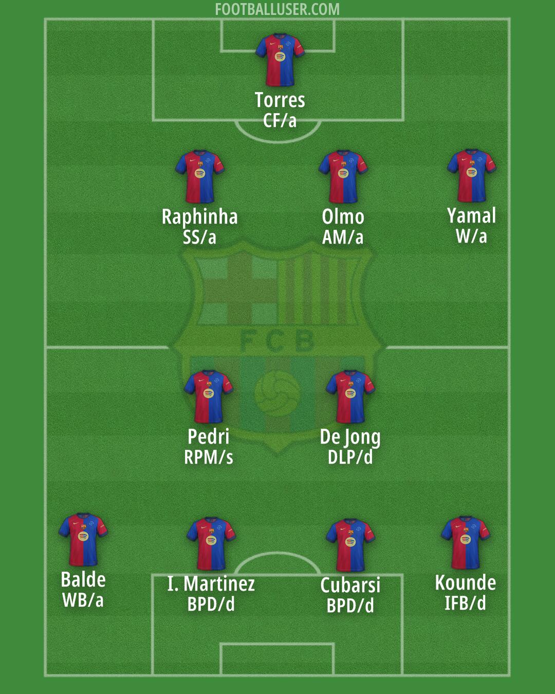 Barcelona Formation 2025