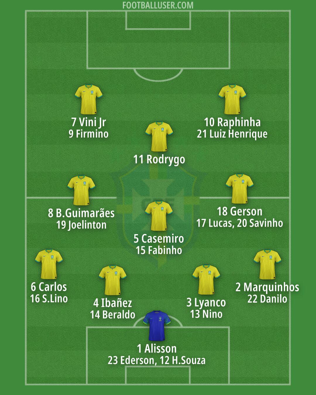 Brazil Formation 2025