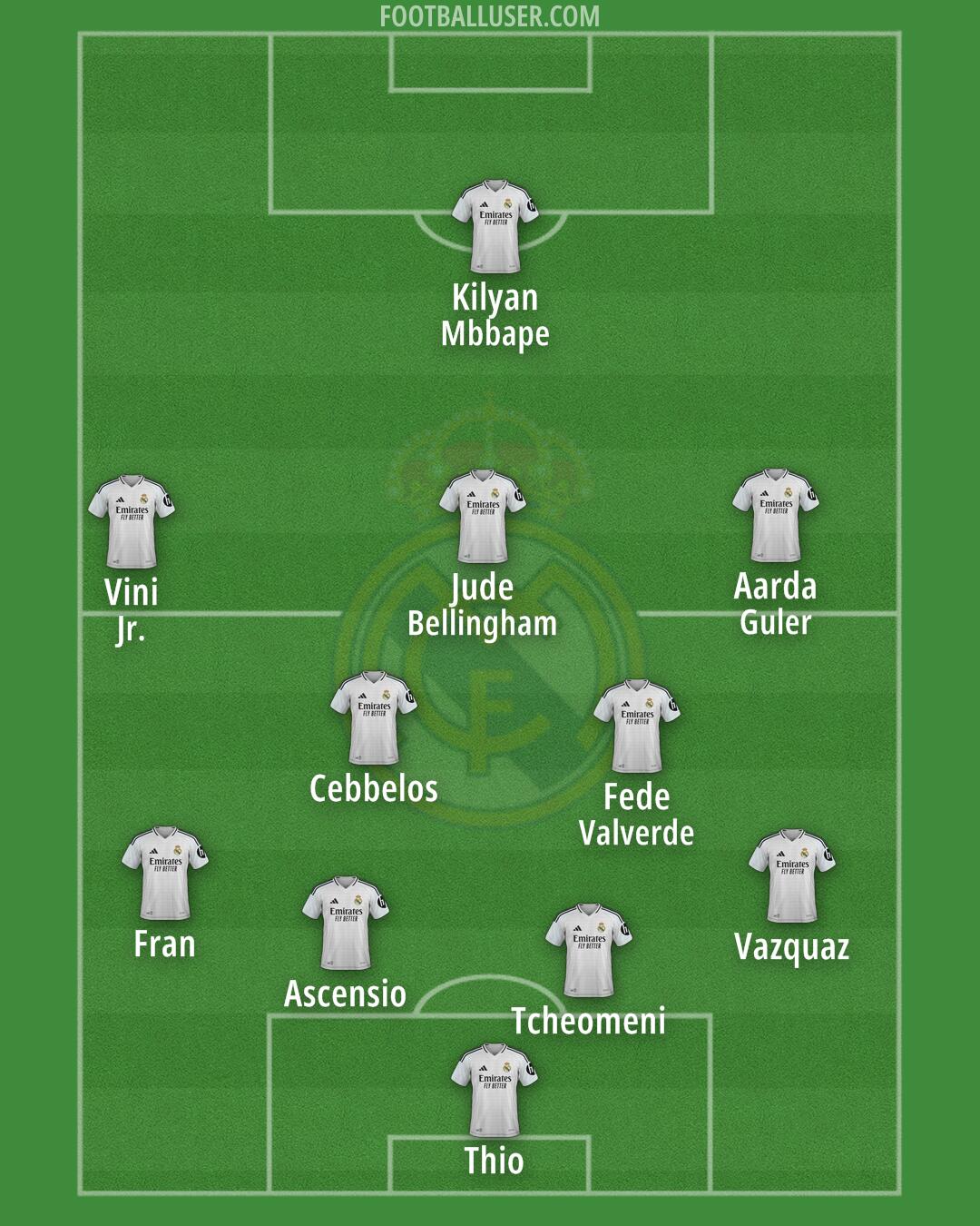 Real Madrid Formation 2025