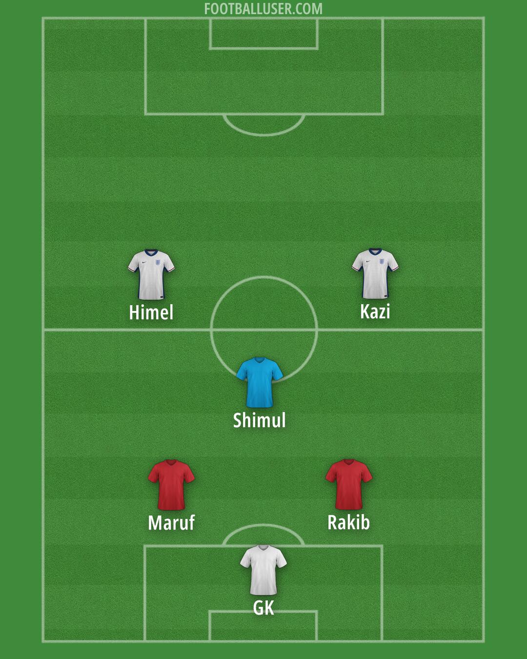 England Formation 2025
