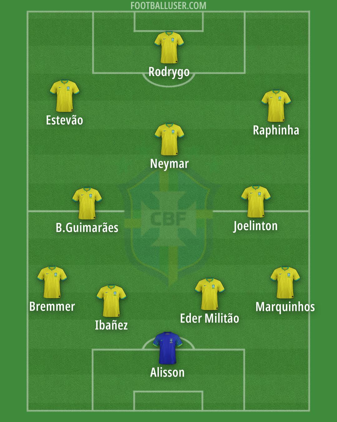 Brazil Formation 2025