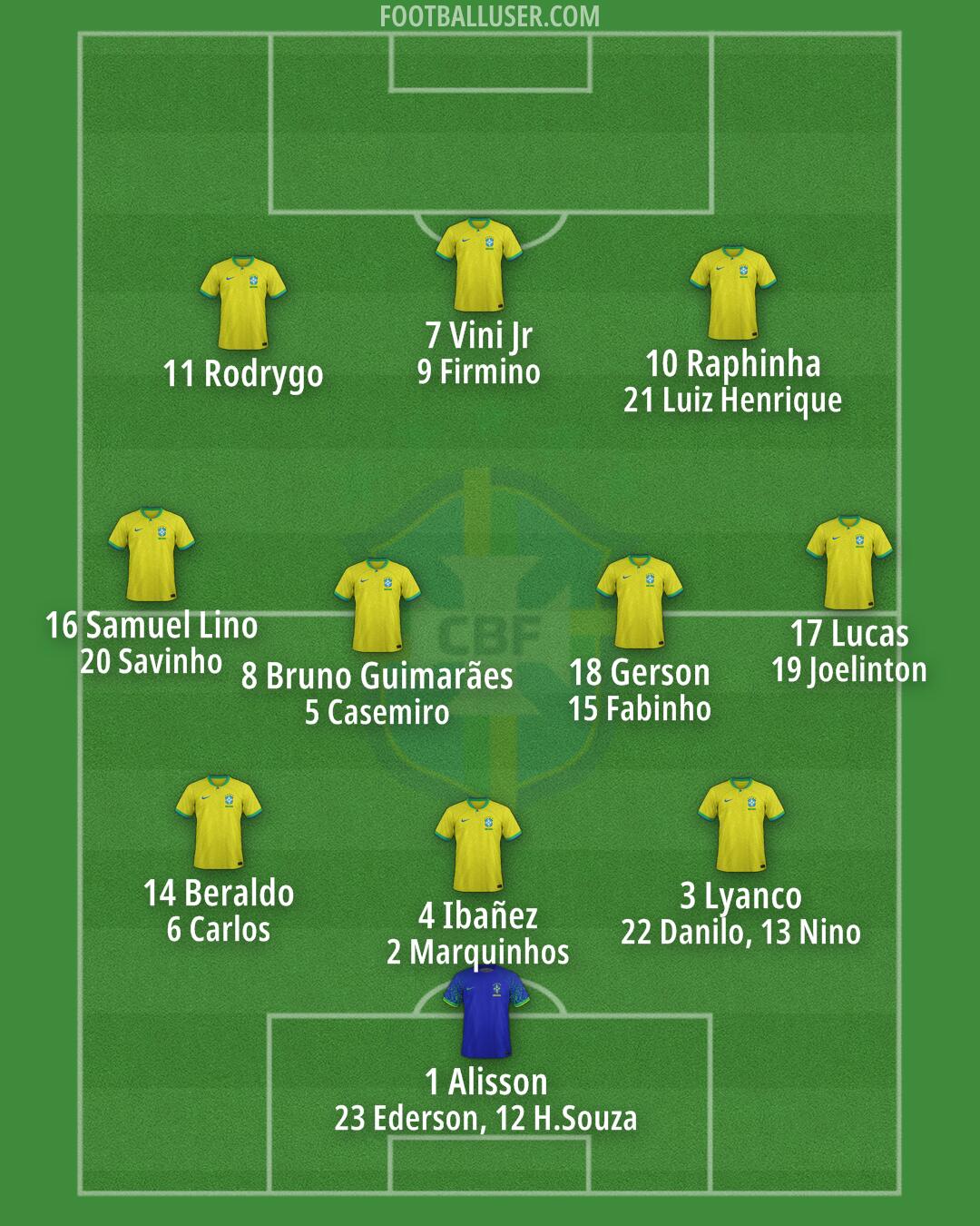 Brazil Formation 2025