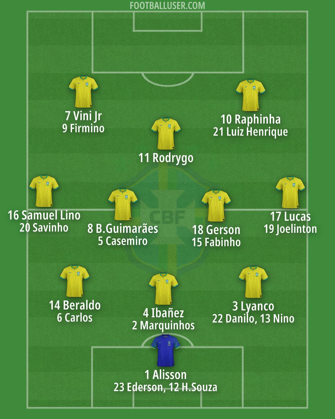 Brazil Formation 2025