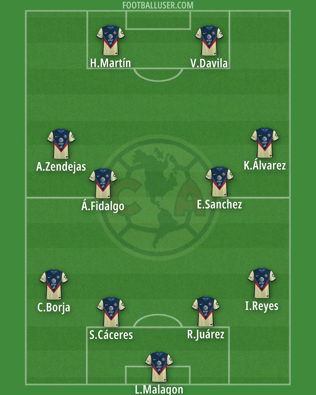 América Formation 2025