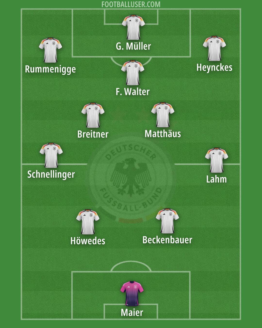 Germany Formation 2025