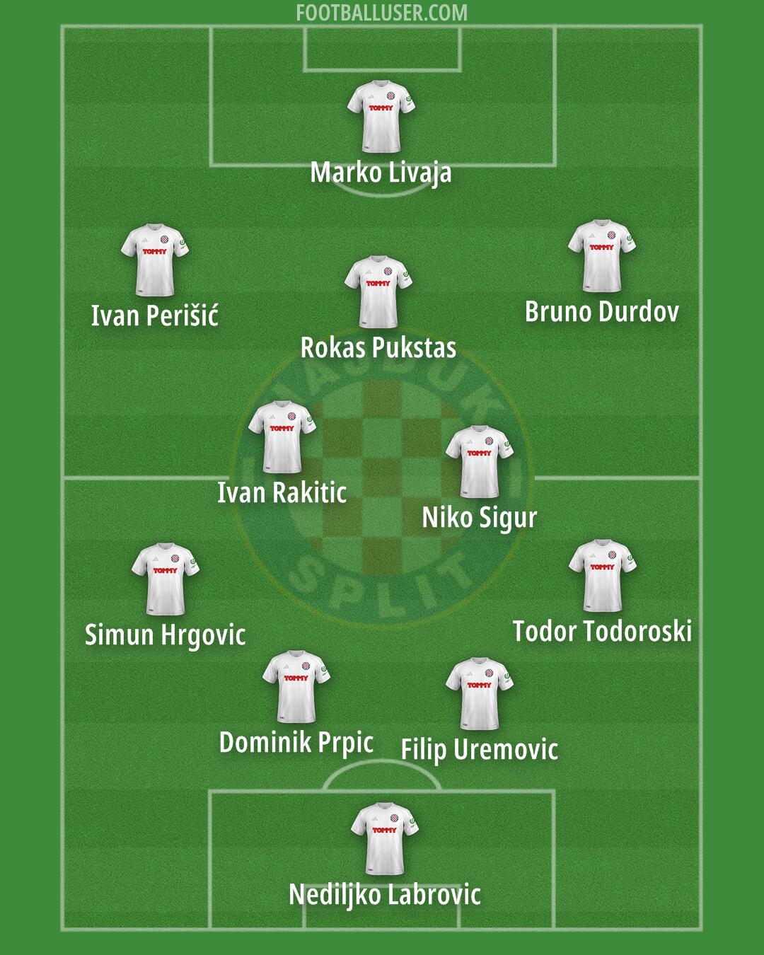 Hajduk Formation 2025