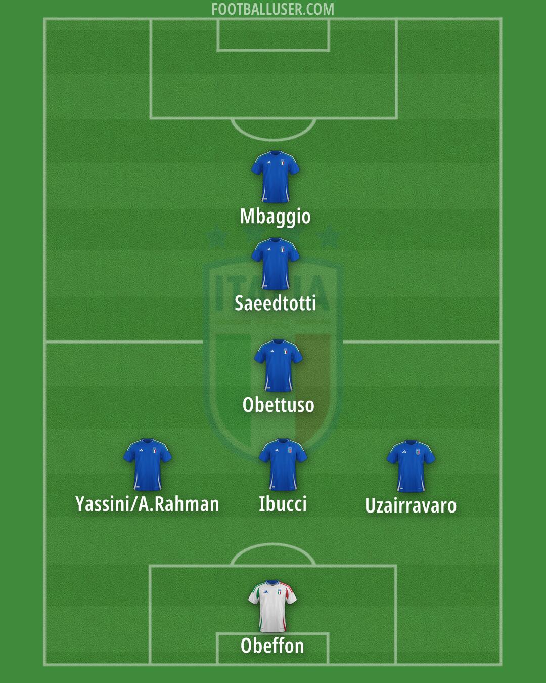 Italy Formation 2025