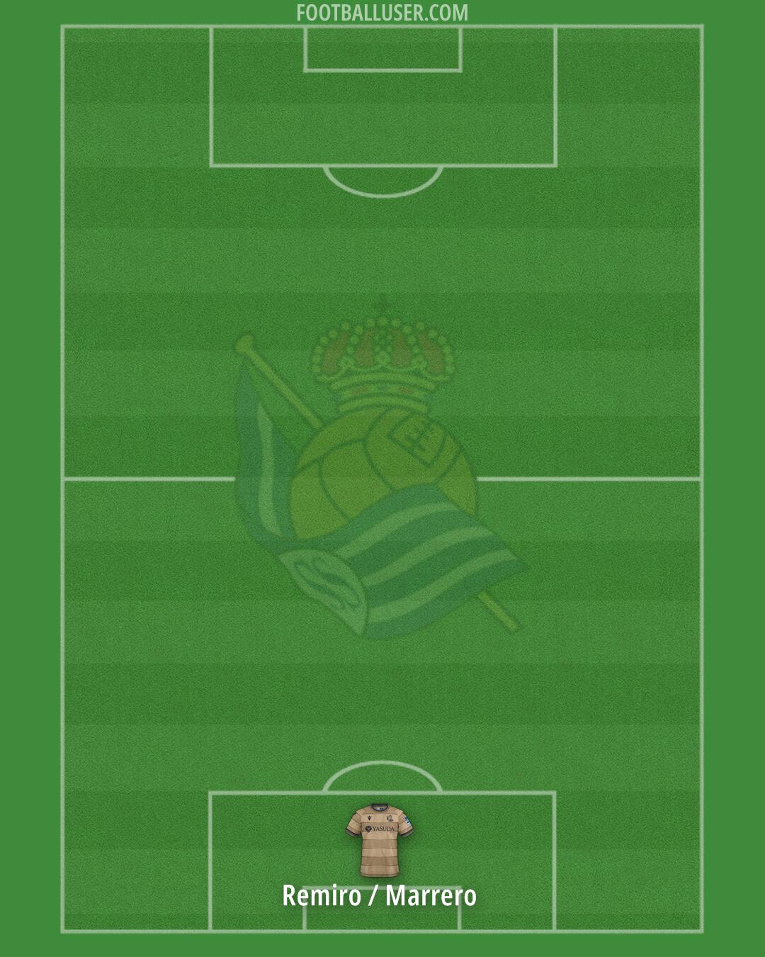 Real Sociedad Formation 2025