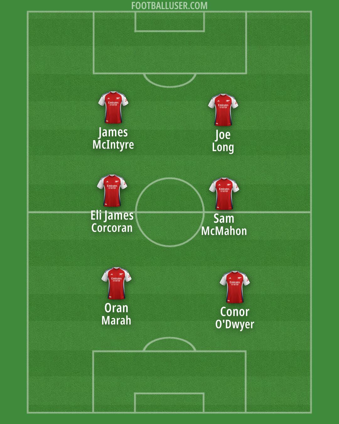 Arsenal Formation 2025