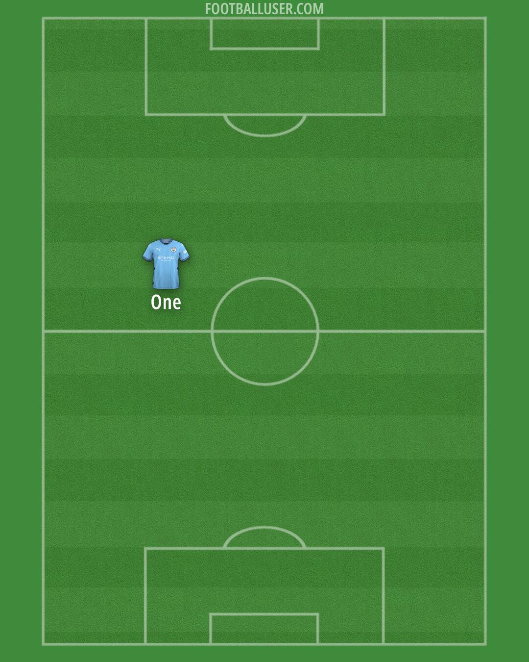 Man City Formation 2025