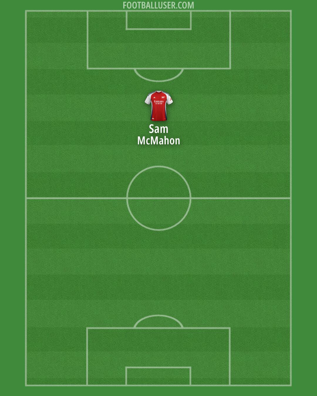 Arsenal Formation 2025
