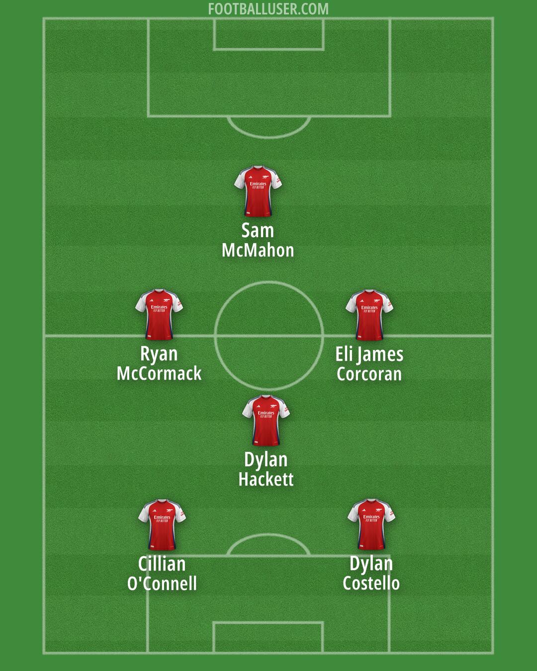 Arsenal Formation 2025