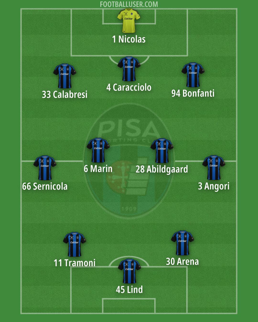 Pisa Formation 2025