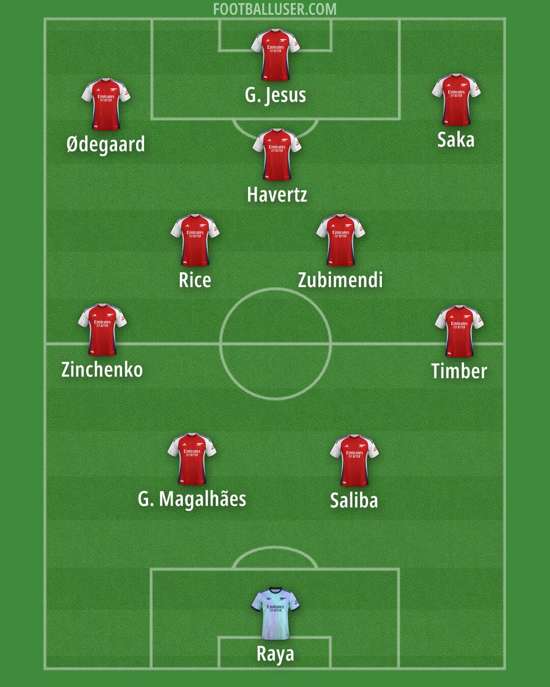 Arsenal Formation 2025