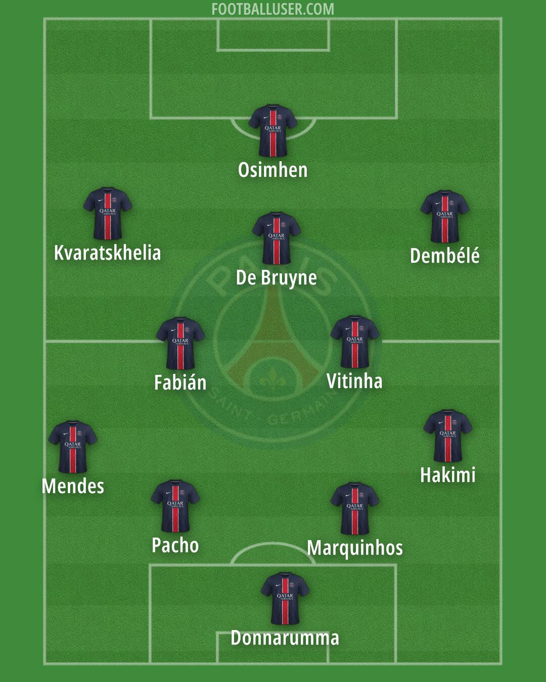 PSG Formation 2025