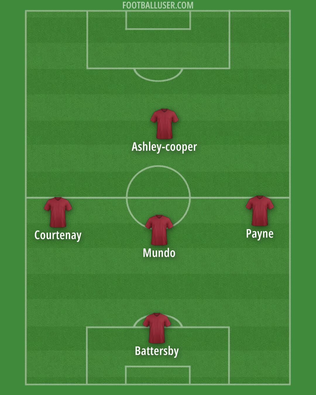 Custom Team Formation 2025