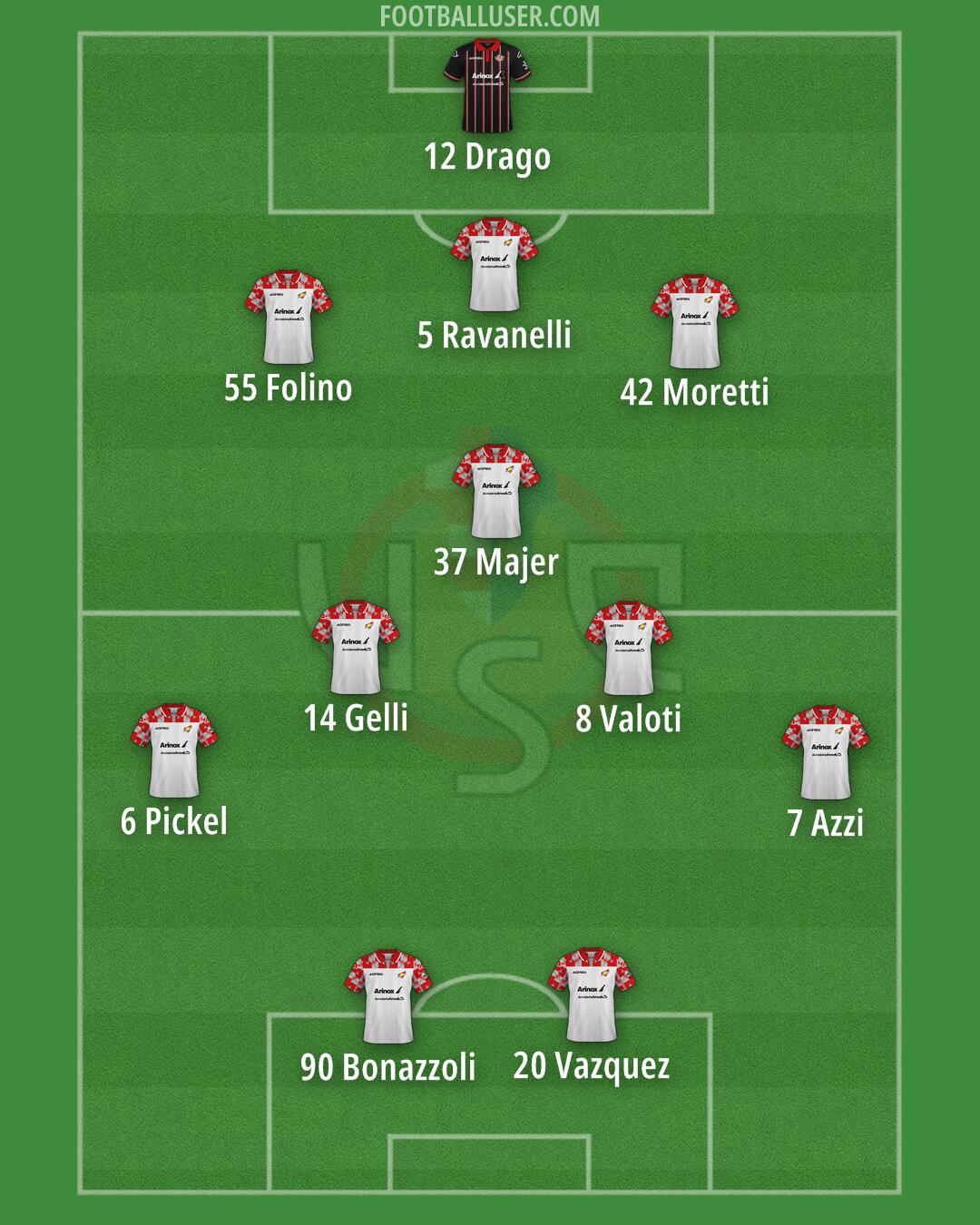 Cremonese Formation 2025