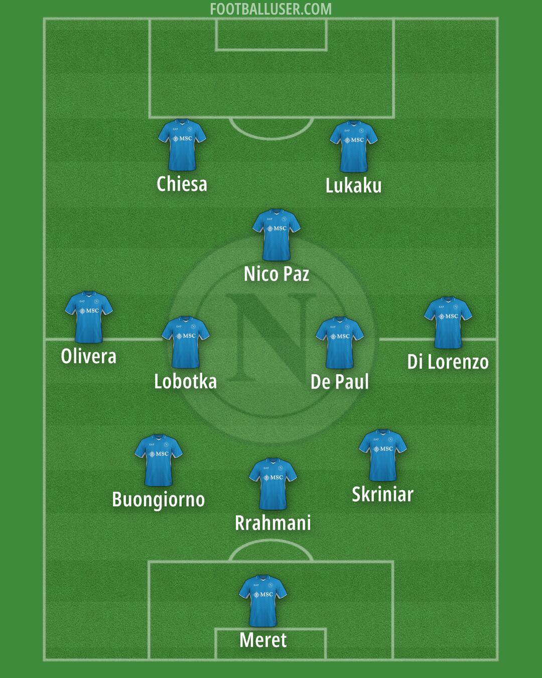 Napoli Formation 2025