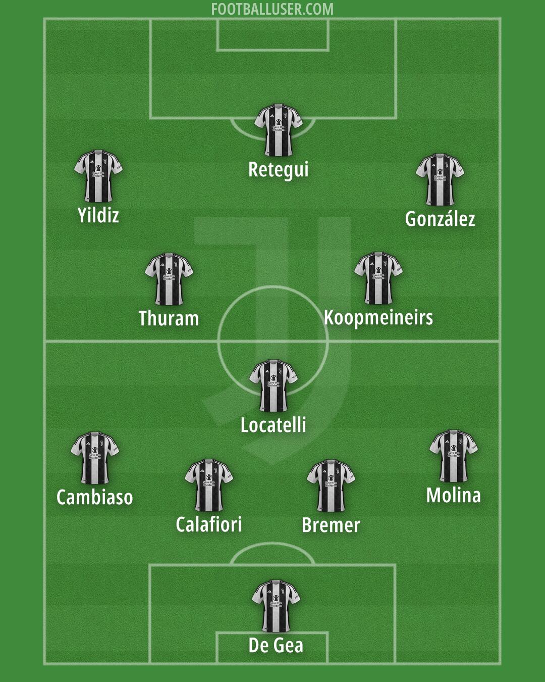 Juventus Formation 2025