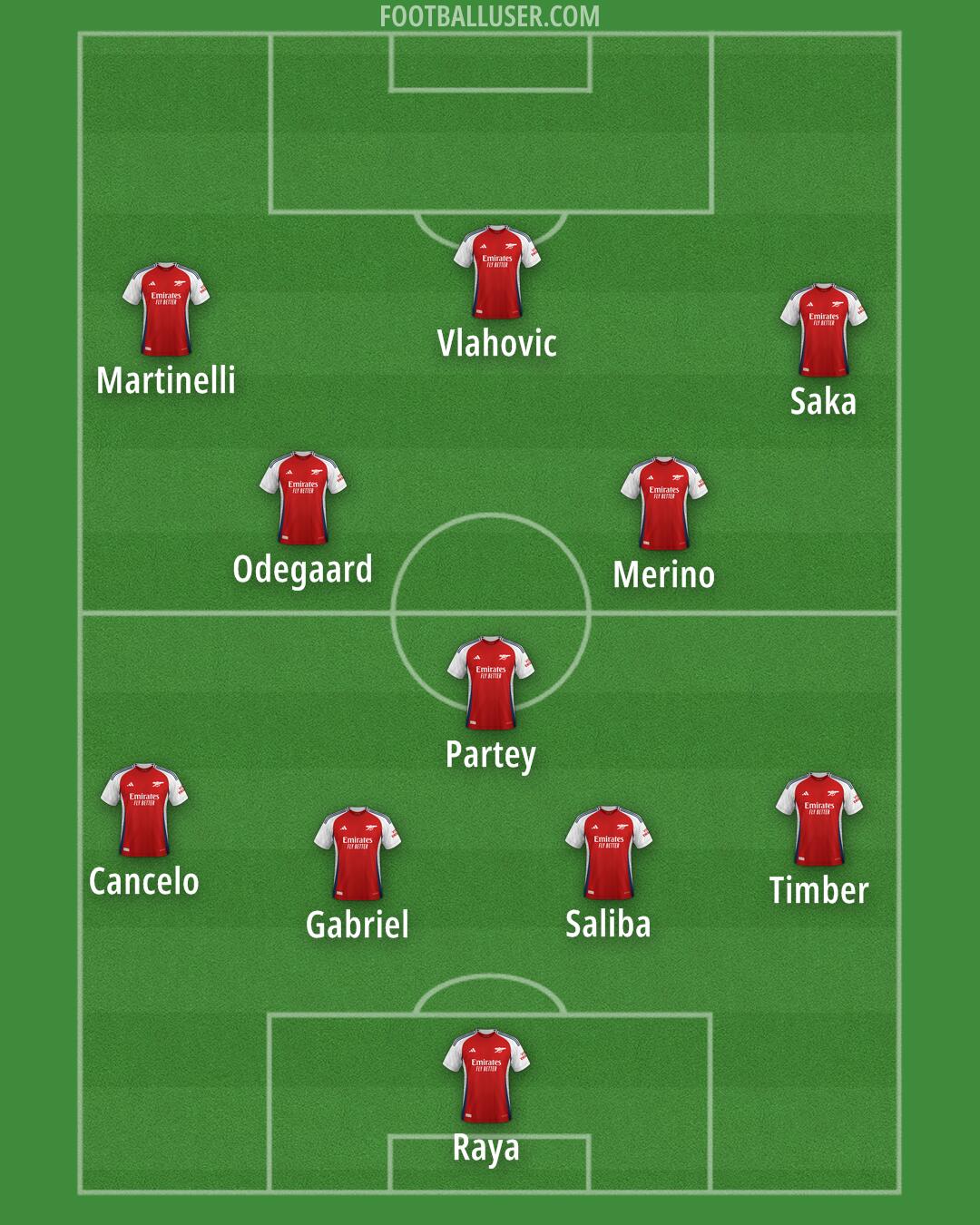 Arsenal Formation 2025