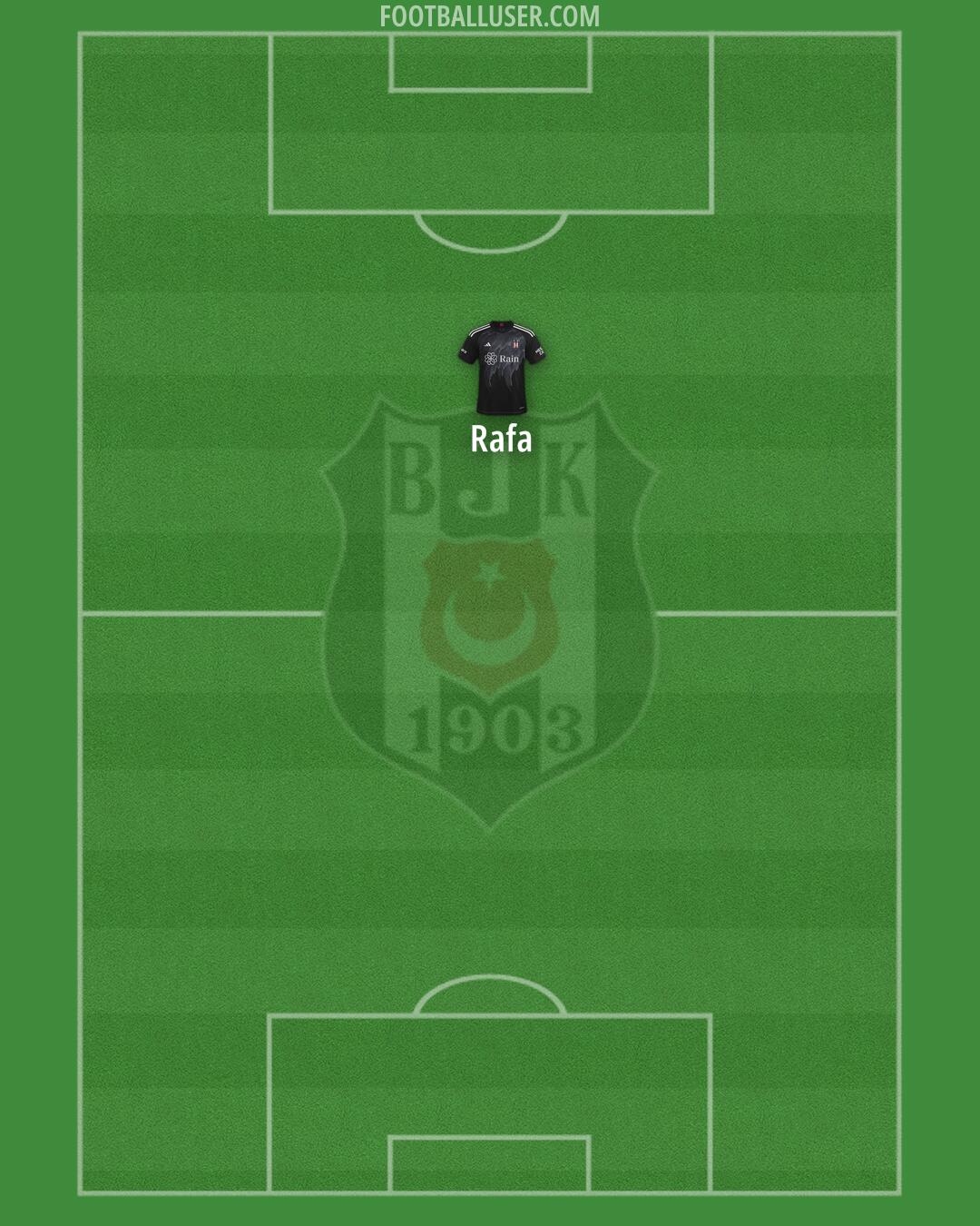 Besiktas Formation 2025