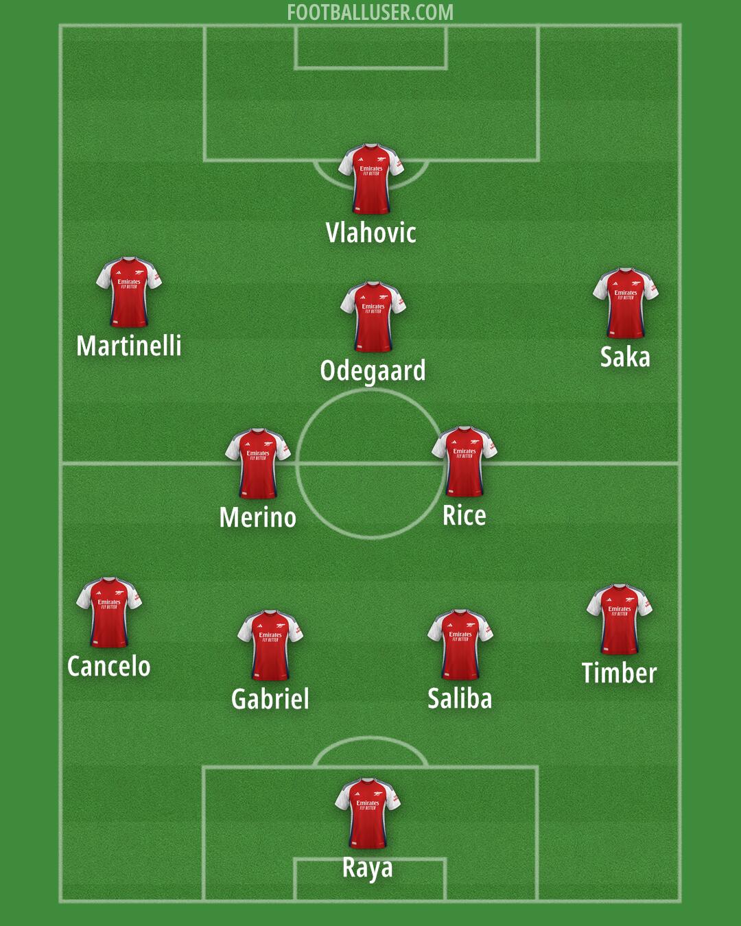 Arsenal Formation 2025