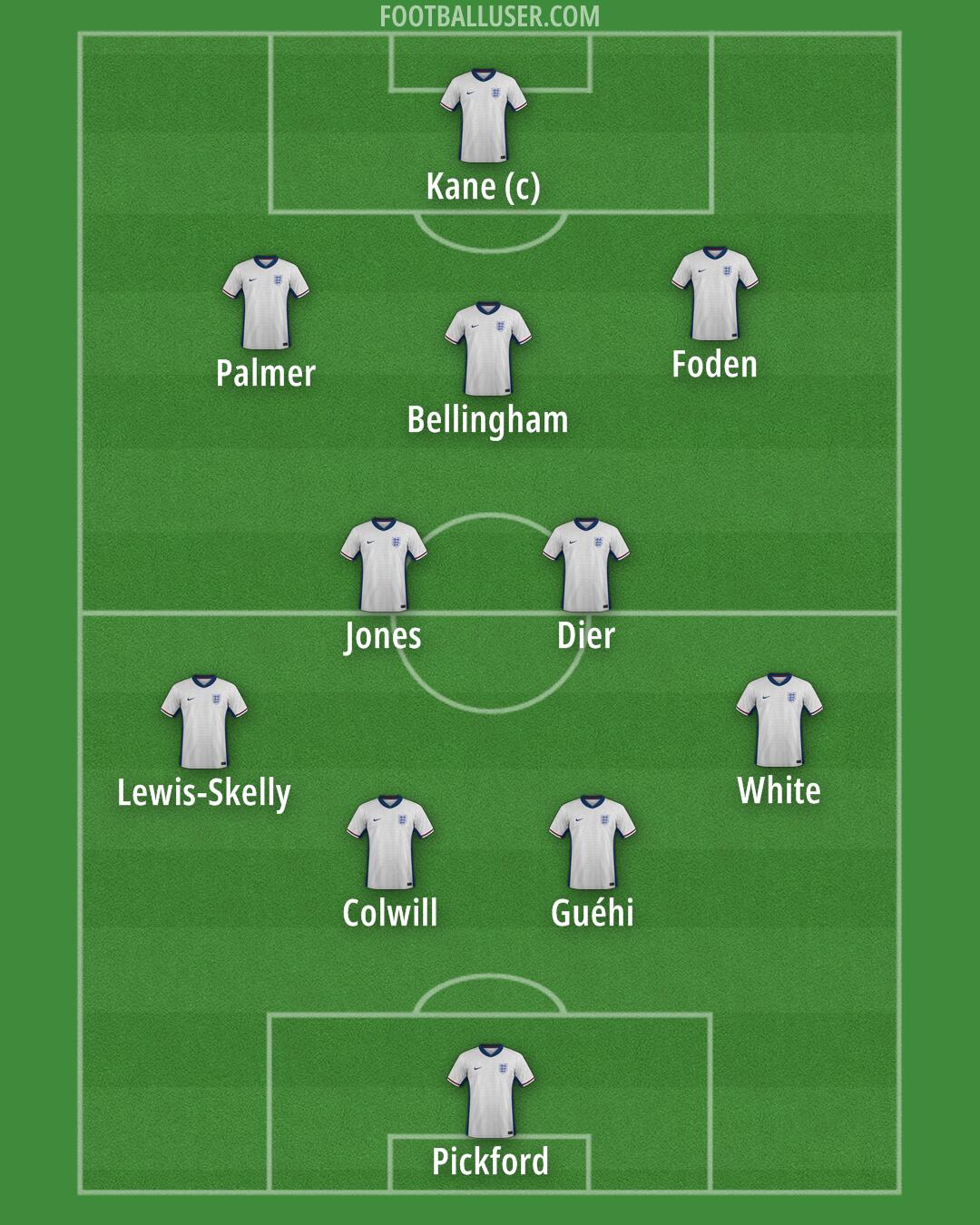 England Formation 2025