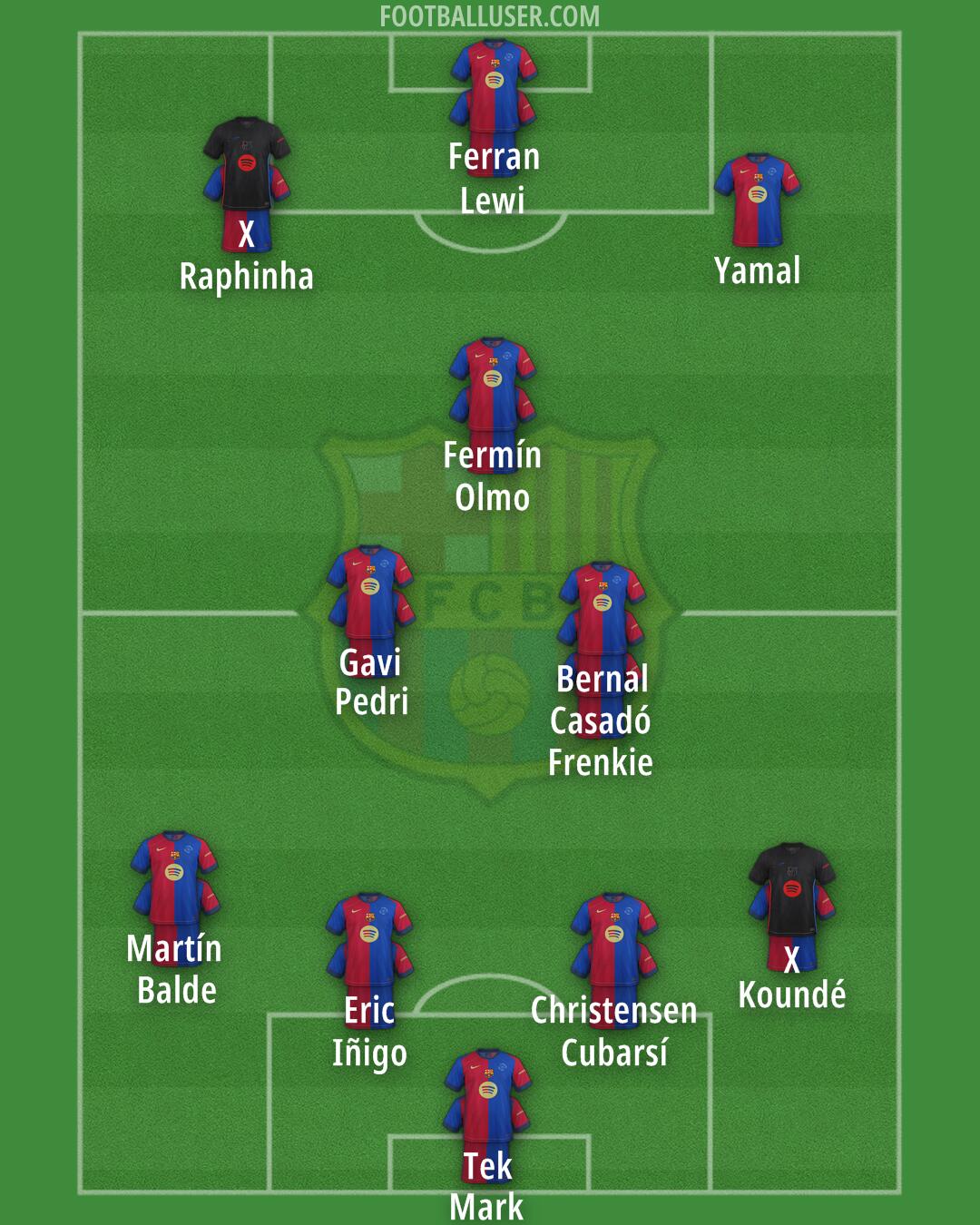 Barcelona Formation 2025