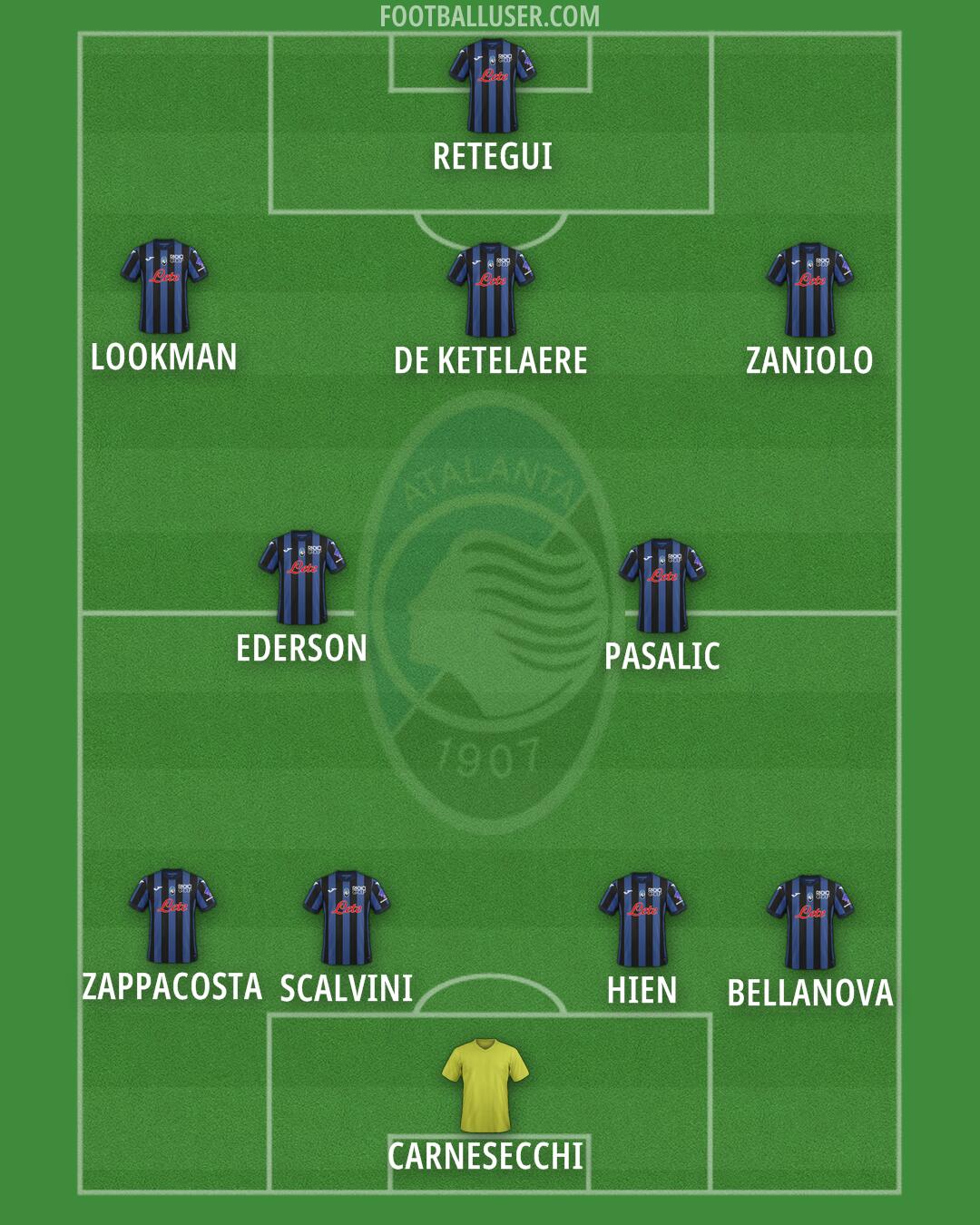 Atalanta Formation 2025